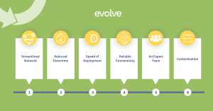 cost savings for managed network