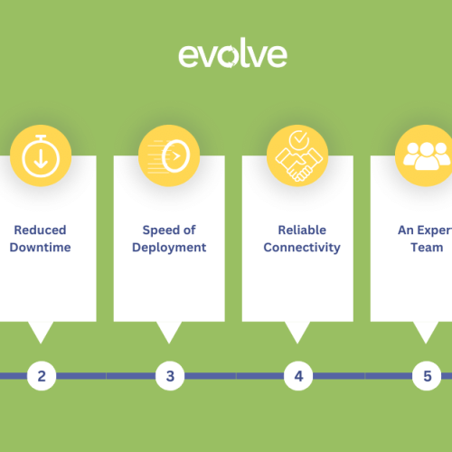 The financial benefits of investing in managed network solutions