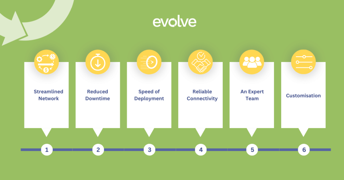 cost savings for managed network